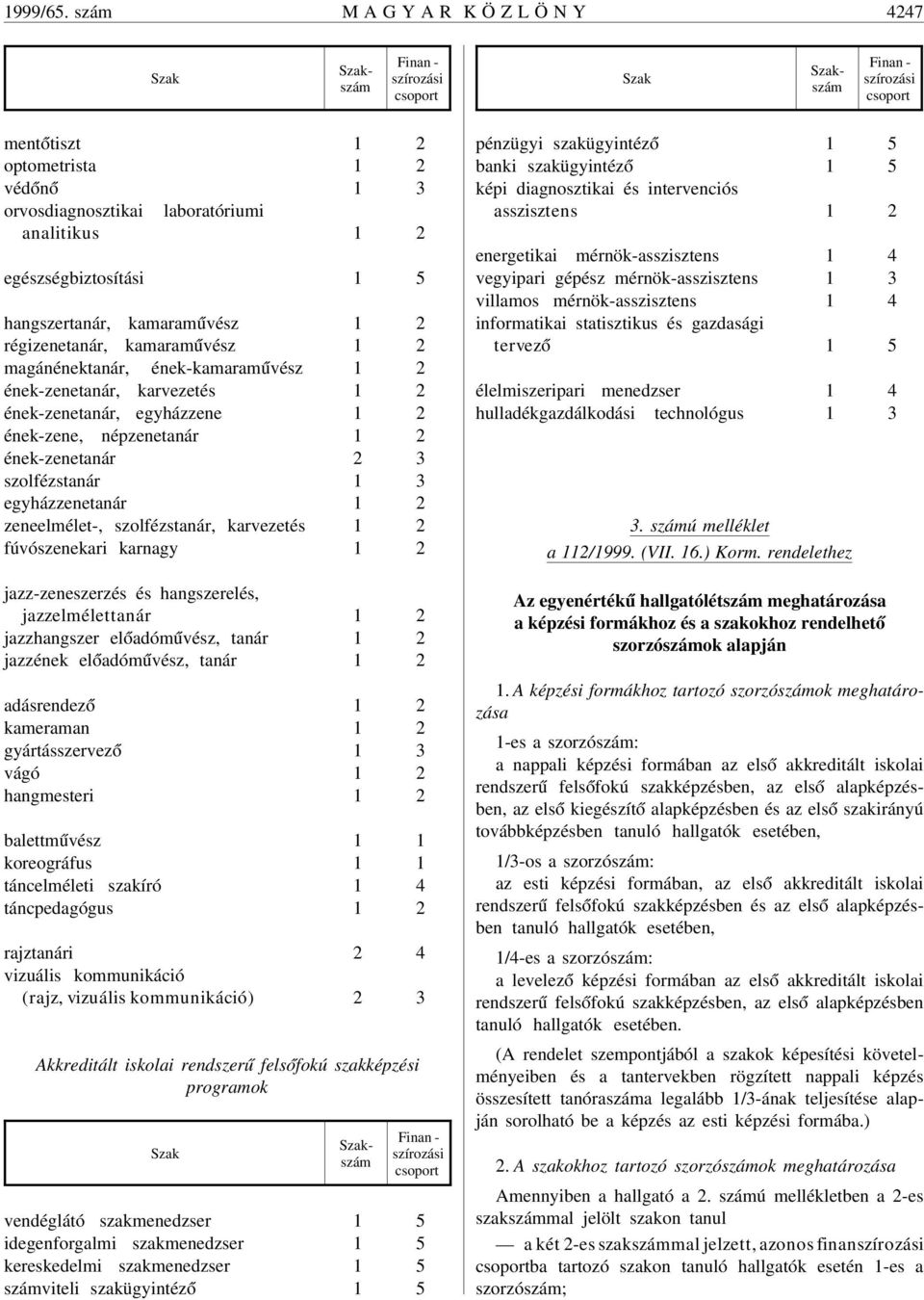 egészségbiztosítási 1 5 hangszertanár, kamaram úvész 1 2 régizenetanár, kamaram úvész 1 2 magánénektanár, ének-kamaram úvész 1 2 ének-zenetanár, karvezetés 1 2 ének-zenetanár, egyházzene 1 2