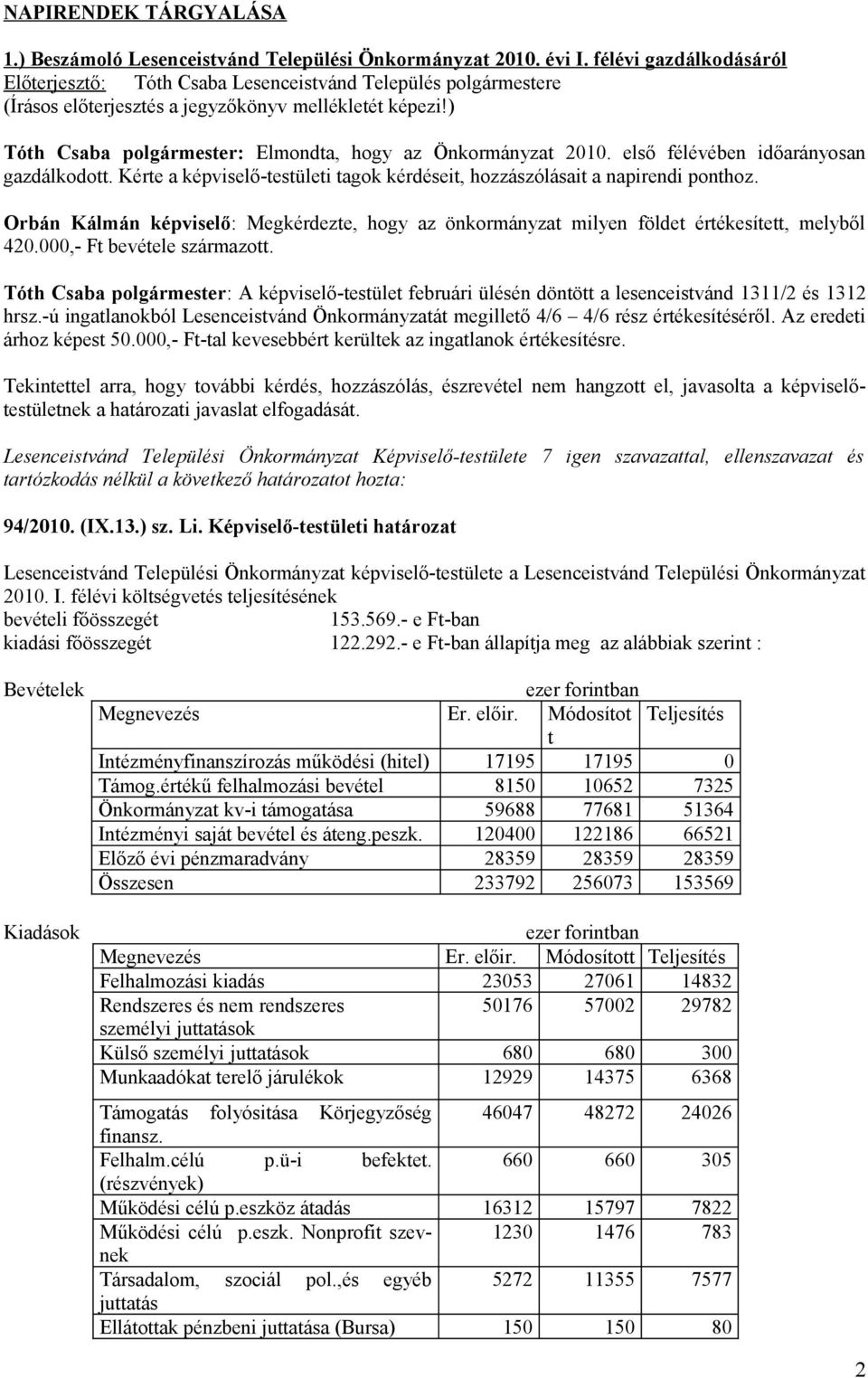 Orbán Kálmán képviselő: Megkérdezte, hogy az önkormányzat milyen földet értékesített, melyből 420.000,- Ft bevétele származott.