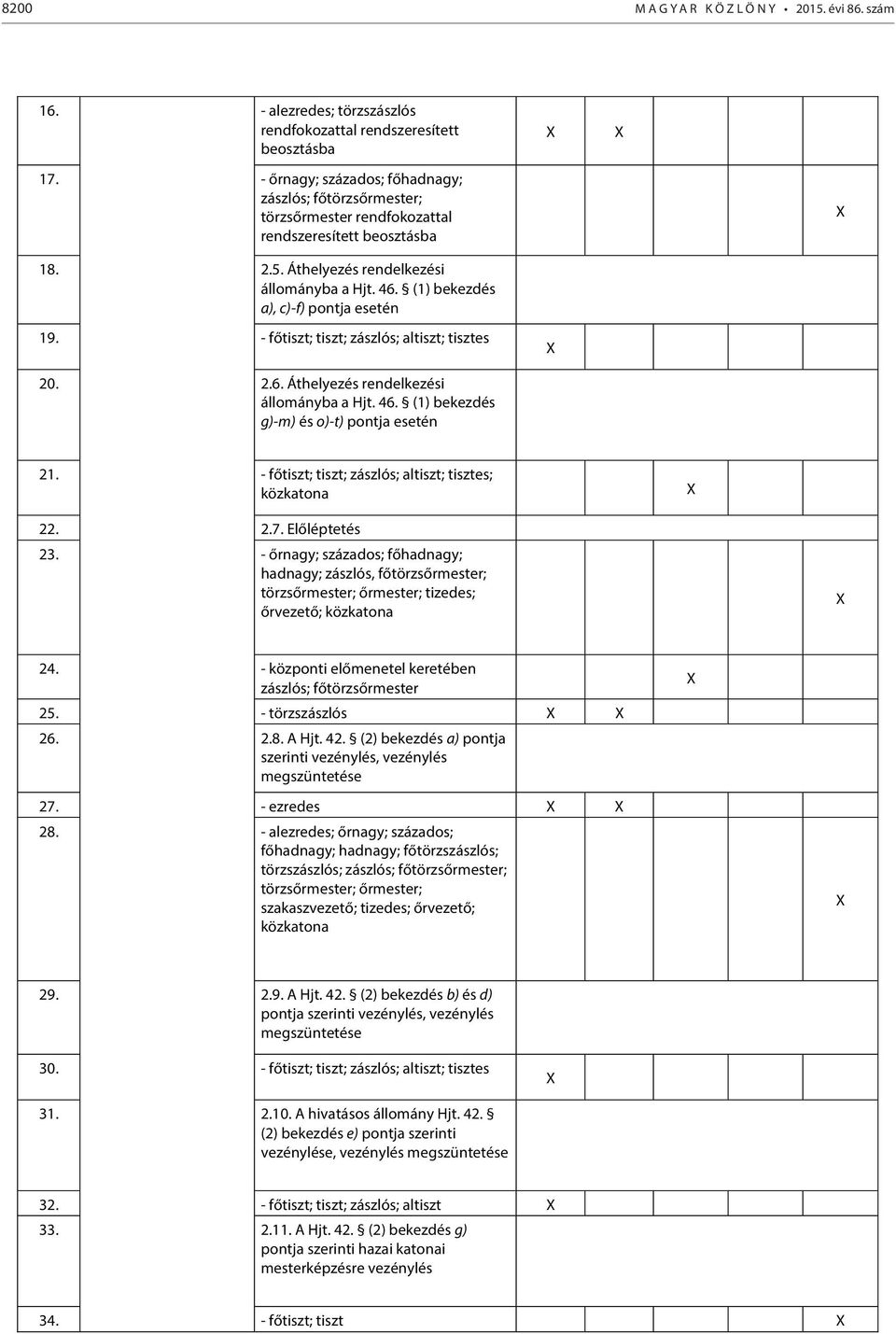 - főtiszt; tiszt; zászlós; altiszt; tisztes 20. 2.6. Áthelyezés rendelkezési állományba a Hjt. 46. (1) bekezdés g)-m) és o)-t) pontja esetén 21.