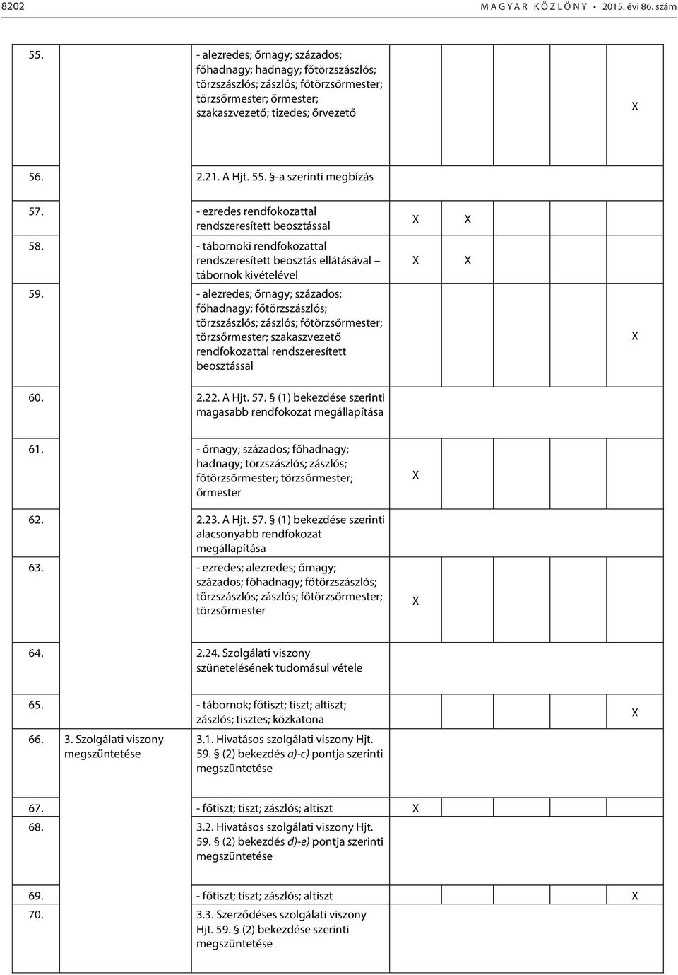 -a szerinti megbízás 57. - ezredes tal rendszeresített beosztással 58. - tábornoki tal rendszeresített beosztás ellátásával tábornok kivételével 59.