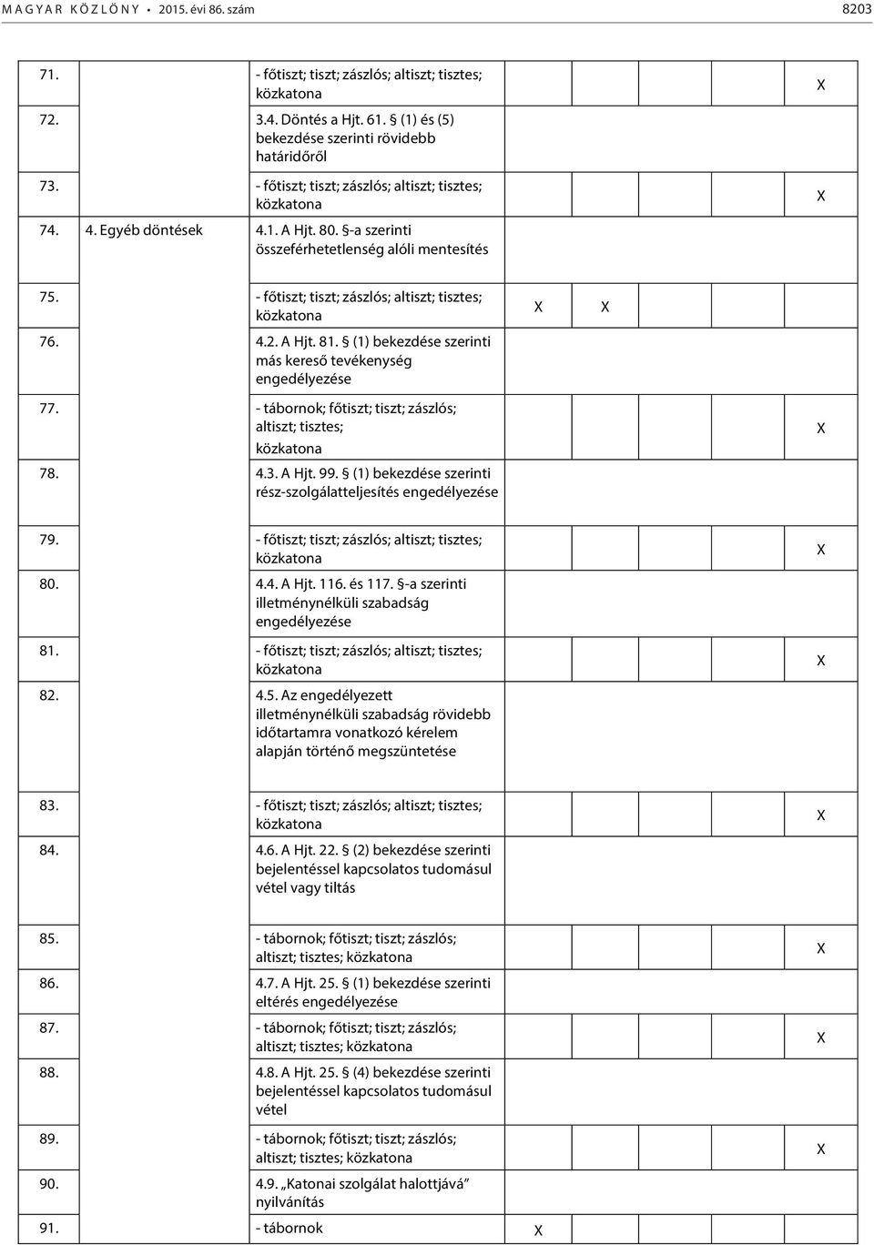 - főtiszt; tiszt; zászlós; altiszt; tisztes; közkatona 76. 4.2. A Hjt. 81. (1) bekezdése szerinti más kereső tevékenység engedélyezése 77.