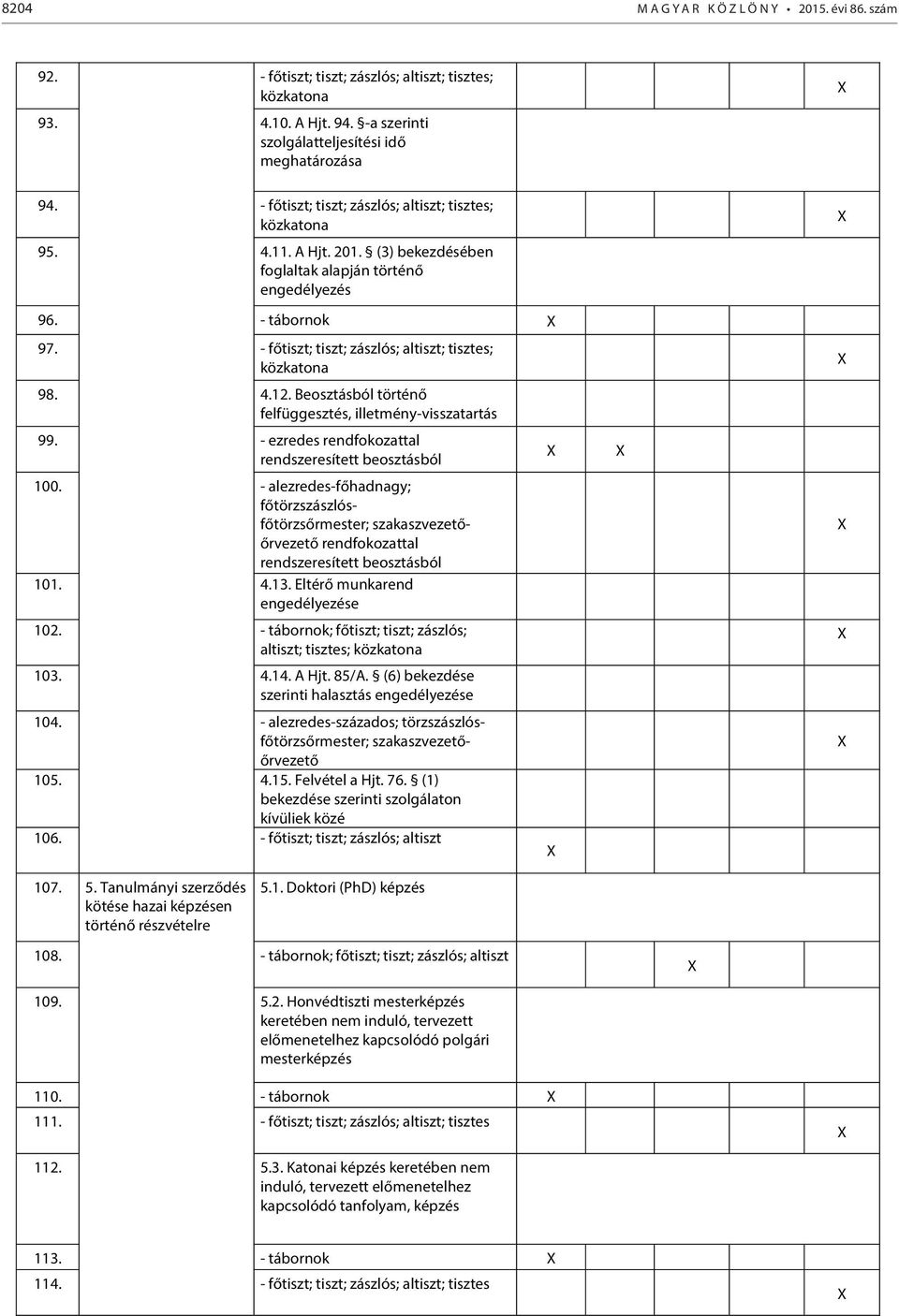 - főtiszt; tiszt; zászlós; altiszt; tisztes; közkatona 98. 4.12. Beosztásból történő felfüggesztés, illetmény-visszatartás 99. - ezredes tal rendszeresített beosztásból 100.