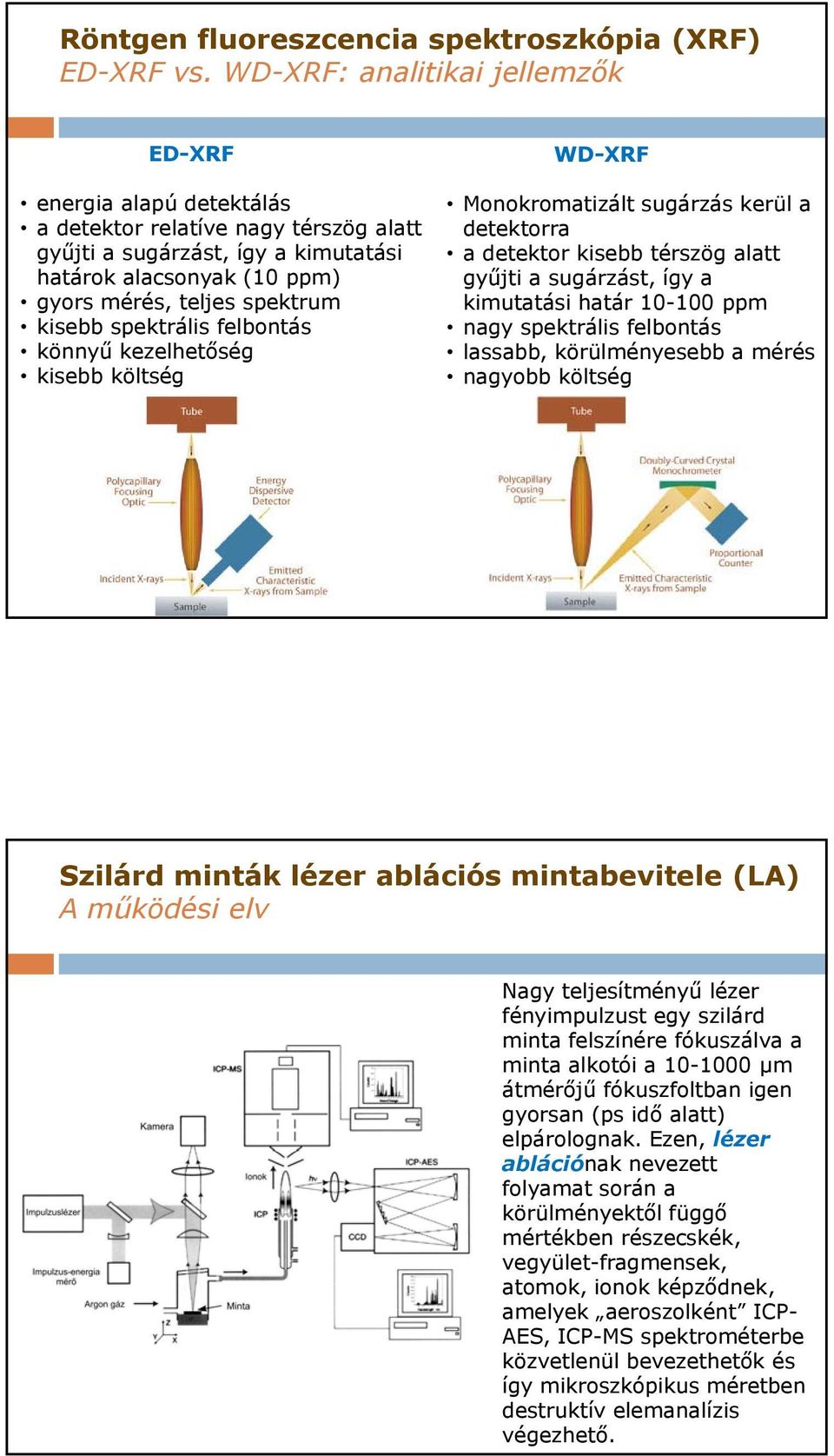 kisebb spektrális felbontás könnyű kezelhetőség kisebb költség WD-XRF Monokromatizált sugárzás kerül a detektorra a detektor kisebb térszög alatt gyűjti a sugárzást, így a kimutatási határ 10-100 ppm