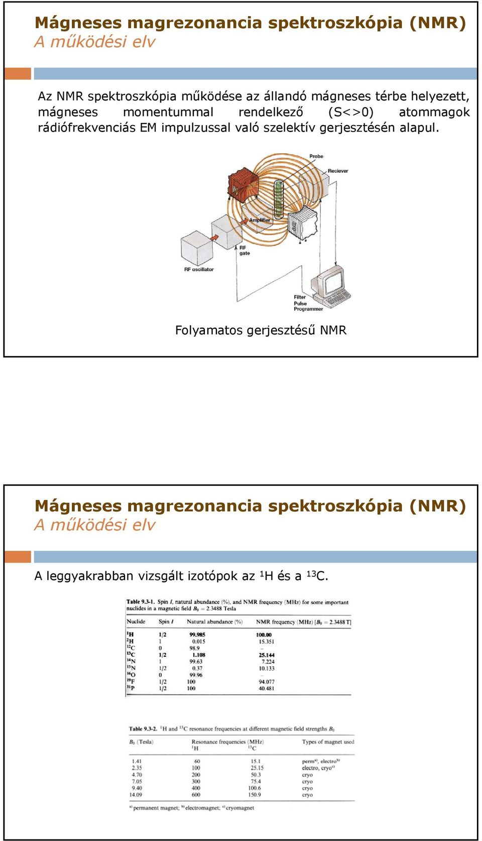 rádiófrekvenciás EM impulzussal való szelektív gerjesztésén alapul.