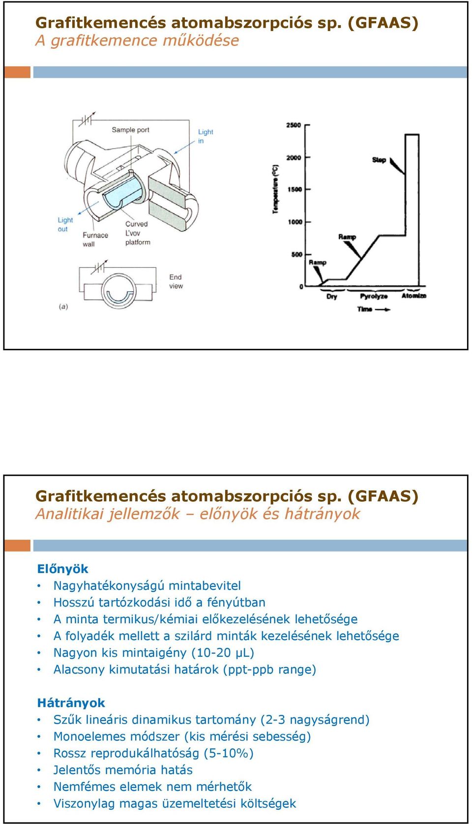 előkezelésének lehetősége A folyadék mellett a szilárd minták kezelésének lehetősége Nagyon kis mintaigény (10-20 µl) Alacsony kimutatási határok (ppt-ppb range)