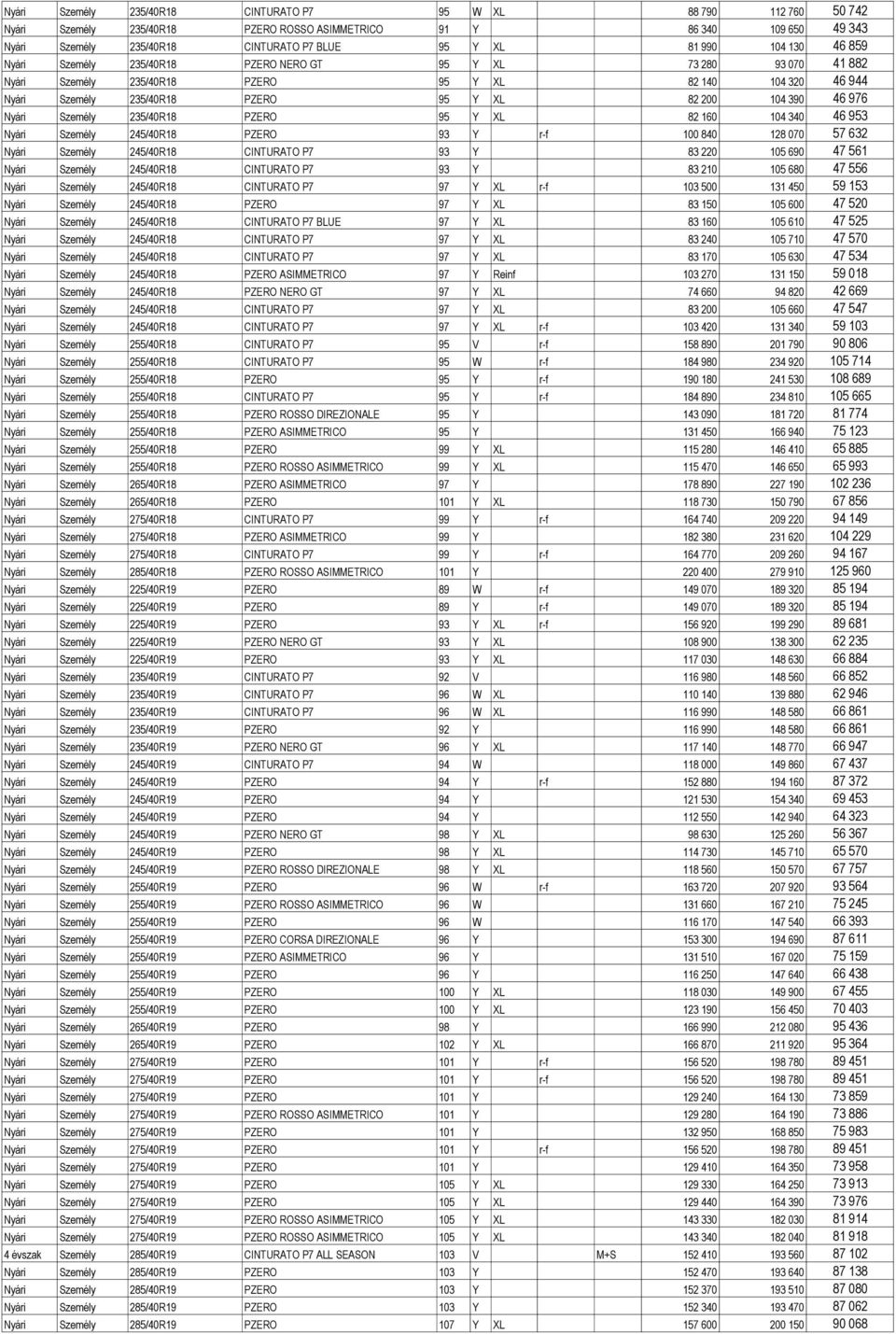 976 Nyári Személy 235/40R18 PZERO 95 Y XL 82 160 104 340 46 953 Nyári Személy 245/40R18 PZERO 93 Y r-f 100 840 128 070 57 632 Nyári Személy 245/40R18 CINTURATO P7 93 Y 83 220 105 690 47 561 Nyári