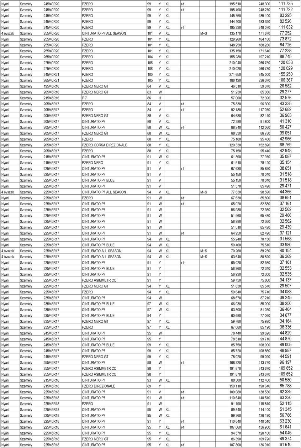 670 77 252 Nyári Személy 255/40R20 PZERO 101 Y XL 129 260 164 160 73 872 Nyári Személy 255/40R20 PZERO 101 Y XL 148 250 188 280 84 726 Nyári Személy 255/40R20 PZERO 101 Y XL 135 150 171 640 77 238