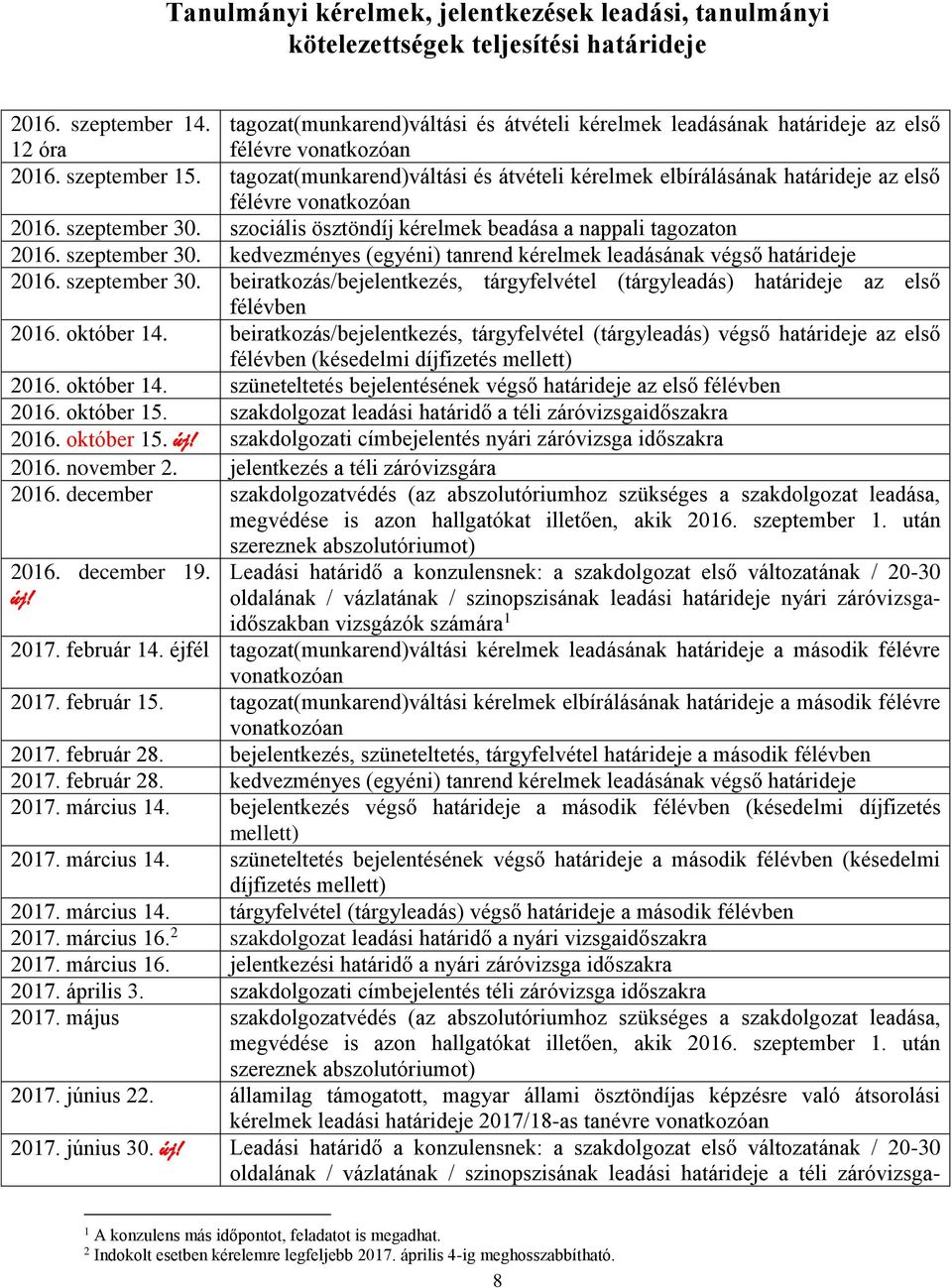 tagozat(munkarend)váltási és átvételi kérelmek elbírálásának határideje az első félévre vonatkozóan 2016. szeptember 30. szociális ösztöndíj kérelmek beadása a nappali tagozaton 2016. szeptember 30. kedvezményes (egyéni) tanrend kérelmek leadásának végső határideje 2016.