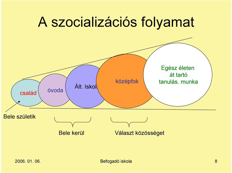 tanulás.