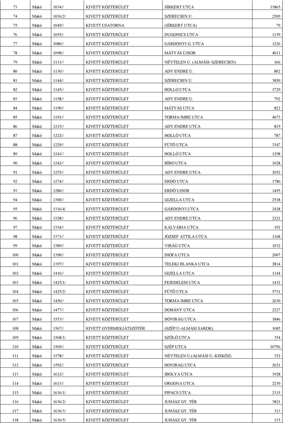 UTCA 1226 78 Makó 1098// KIVETT KÖZTERÜLET MÁTYÁS ÚJSOR 4011 79 Makó 1111// KIVETT KÖZTERÜLET NÉVTELEN U. (ALMÁSI SZERECSEN) 166 80 Makó 1130// KIVETT KÖZTERÜLET ADY ENDRE U.