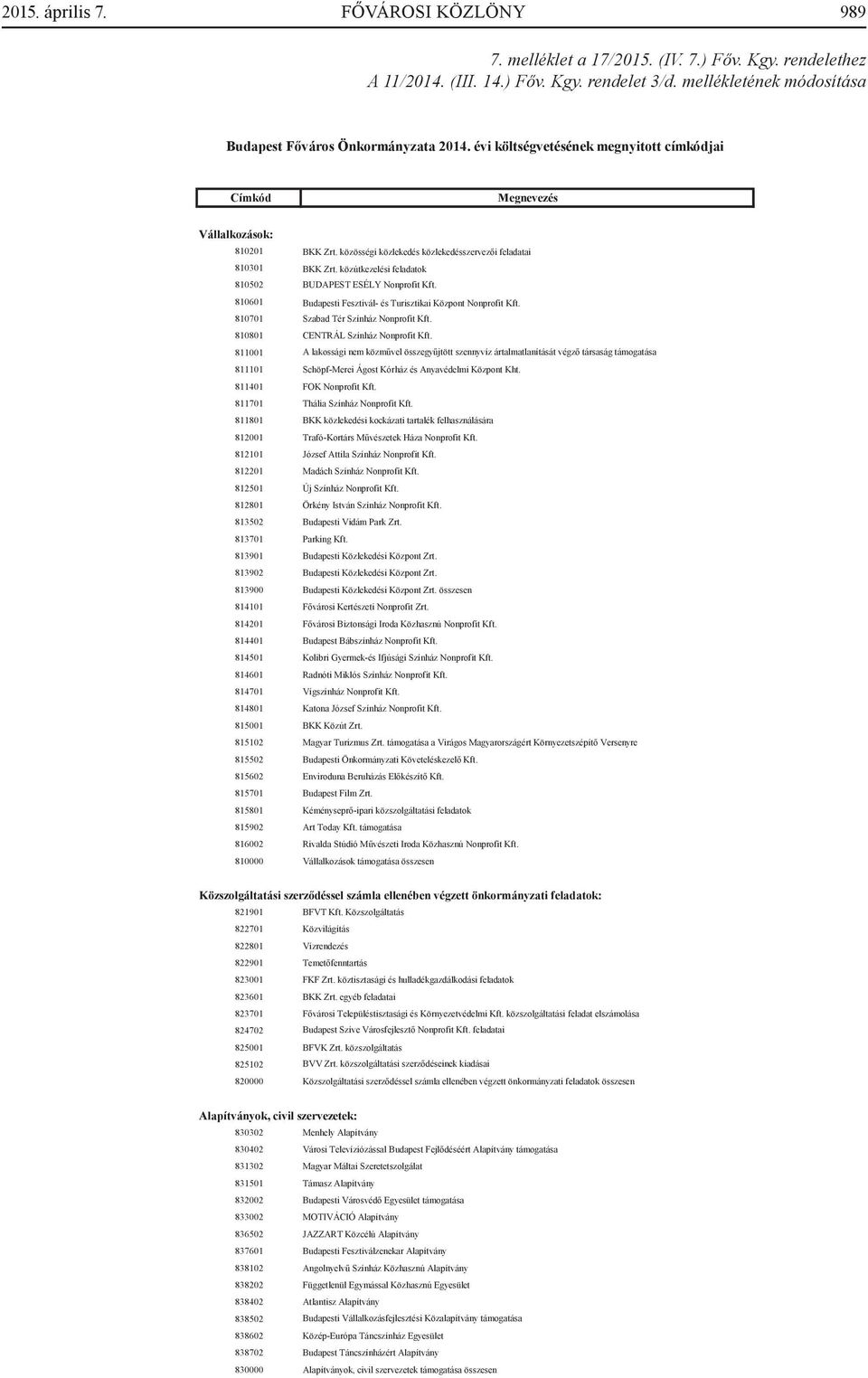 811001 811101 A lakossági nem közművel összegyűjtött szennyvíz ártalmatlanítását végző társaság támogatása Schöpf-Merei Ágost Kórház és Anyavédelmi Központ Kht. 811401 FOK Nonprofit Kft.