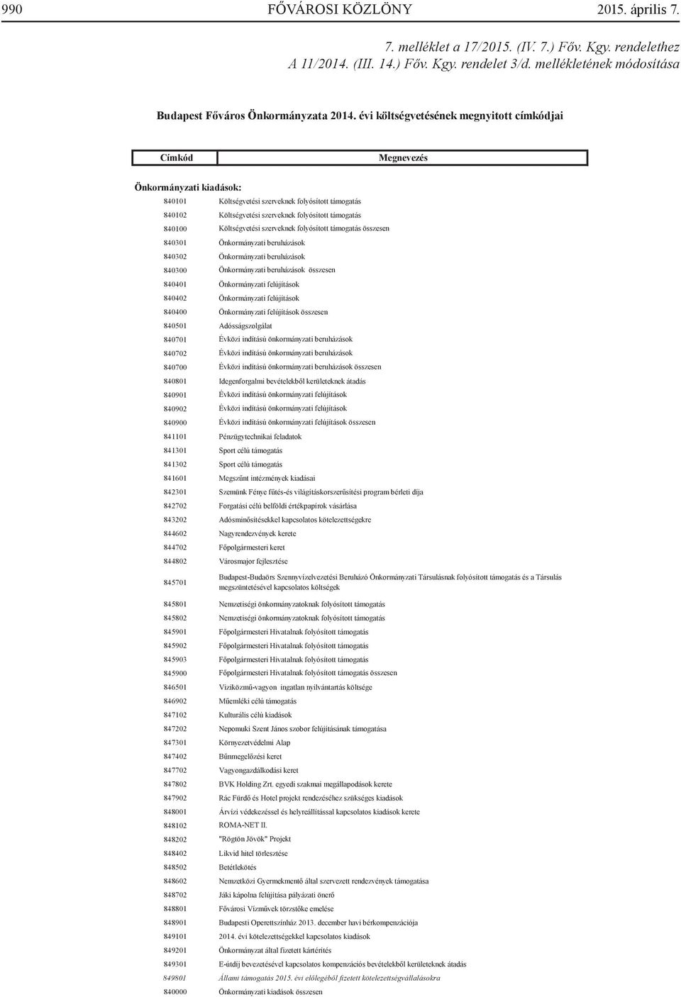 összesen Önkormányzati beruházások 840302 Önkormányzati beruházások 840300 840401 Önkormányzati beruházások összesen Önkormányzati felújítások 840402 Önkormányzati felújítások 840400 Önkormányzati