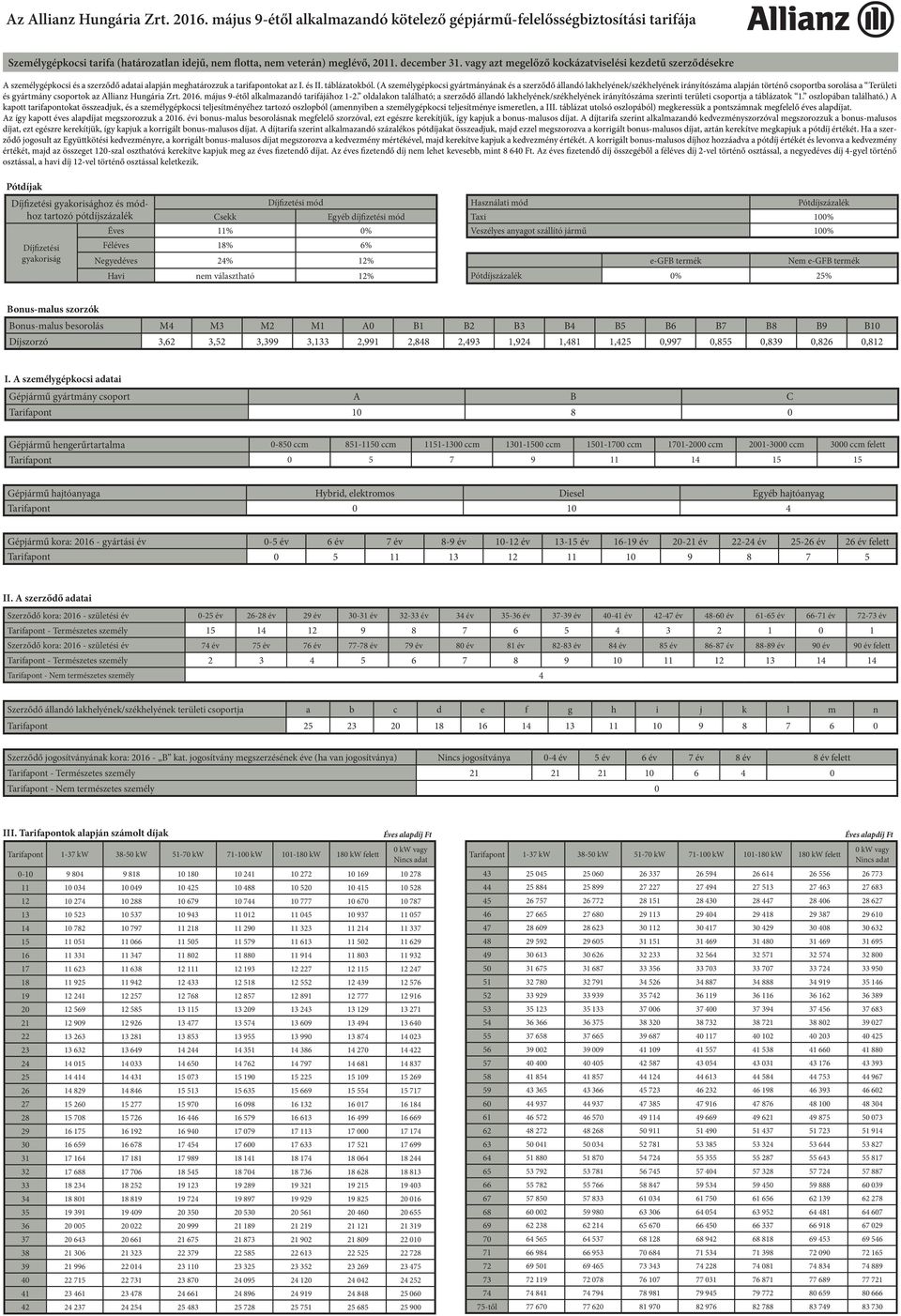 ( személygépkocsi gyártmányának és a szerződő állandó lakhelyének/székhelyének irányítószáma alapján történő csoportba sorolása a Területi és gyártmány csoportok az llianz Hungária Zrt. 2016.
