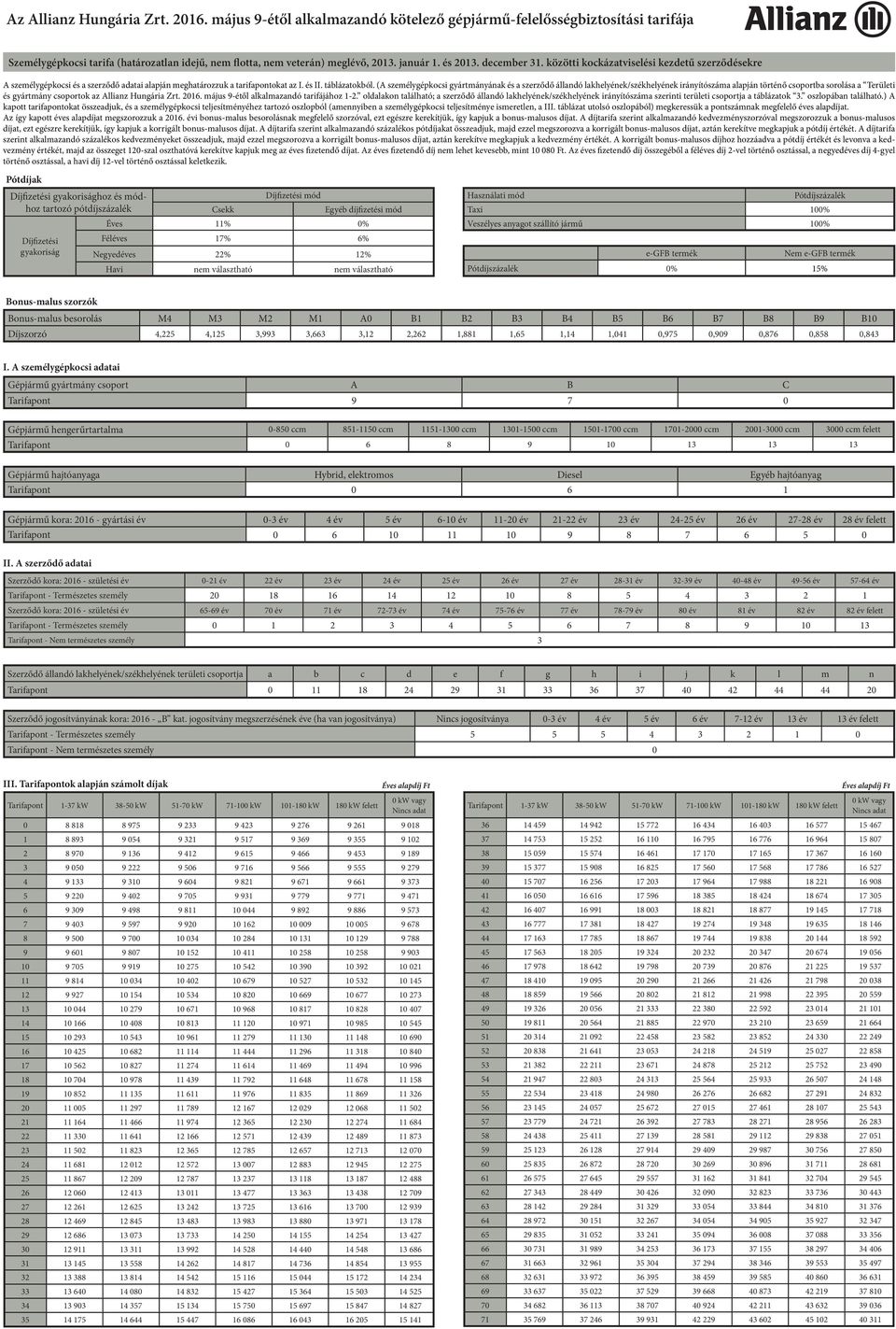( személygépkocsi gyártmányának és a szerződő állandó lakhelyének/székhelyének irányítószáma alapján történő csoportba sorolása a Területi és gyártmány csoportok az llianz Hungária Zrt. 2016.