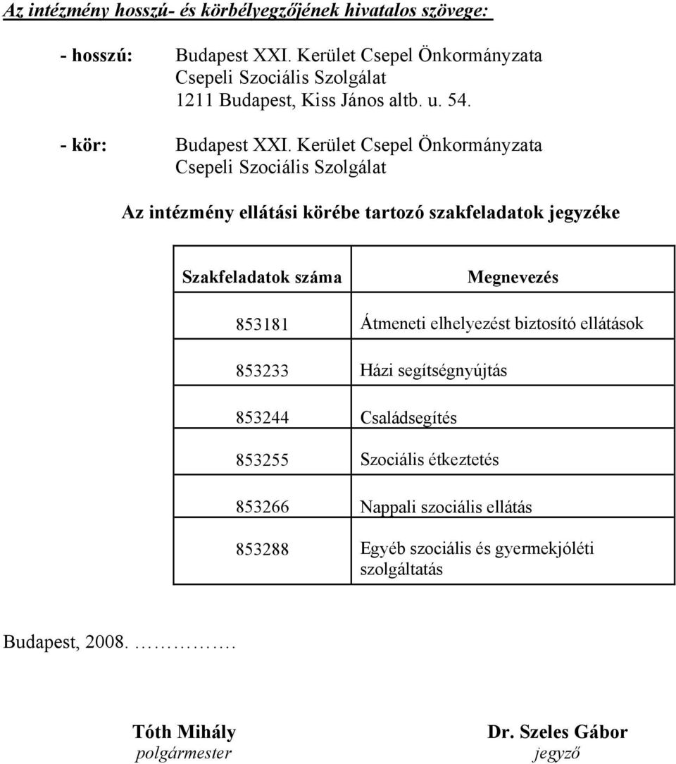 853181 Átmeneti elhelyezést biztosító ellátások 853233 Házi segítségnyújtás 853244 Családsegítés 853255 Szociális étkeztetés 853266