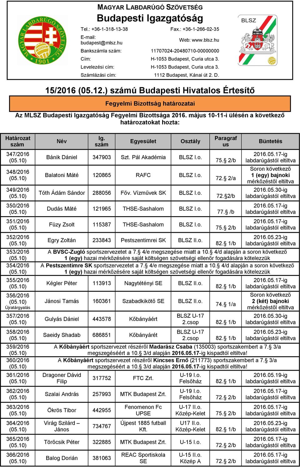 Budapest, Kánai út 2. D. 15/2016 (05.12.) számú Budapesti Hivatalos Értesítő Fegyelmi Bizottság határozatai Az MLSZ Budapesti Igazgatóság Fegyelmi Bizottsága 2016.
