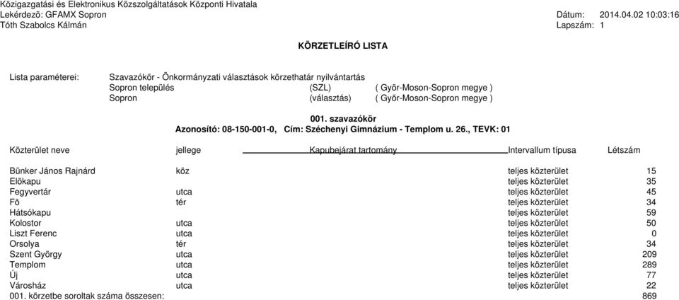 közterület 34 Hátsókapu teljes közterület 59 Kolostor utca teljes közterület 50 Liszt Ferenc utca teljes közterület 0 Orsolya tér teljes