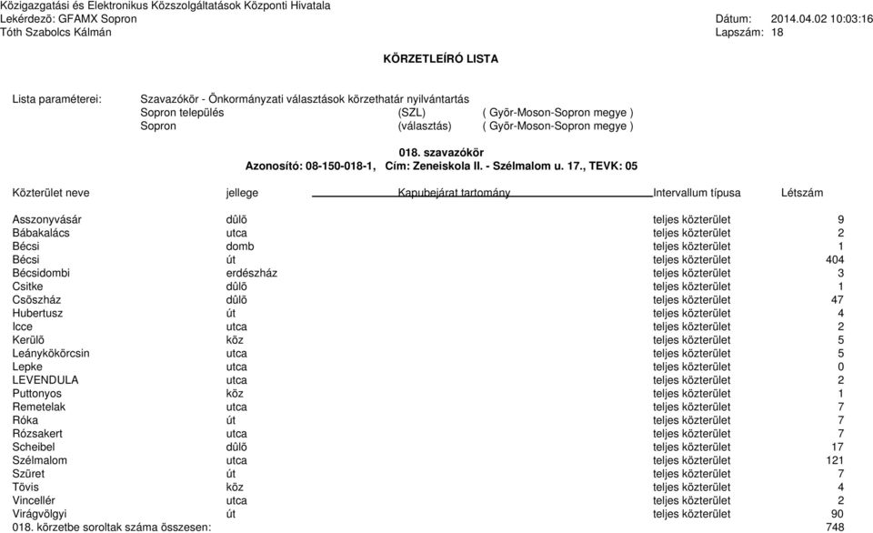teljes közterület 1 Csõszház dûlõ teljes közterület 47 Hubertusz út teljes közterület 4 Icce utca teljes közterület 2 Kerülõ köz teljes közterület 5 Leánykökörcsin utca teljes közterület 5 Lepke utca