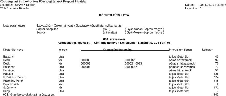 000001 000009/A páratlan házszámok 72 Erzsébet utca páros házszámok 51 Hátulsó utca teljes közterület 186 II.