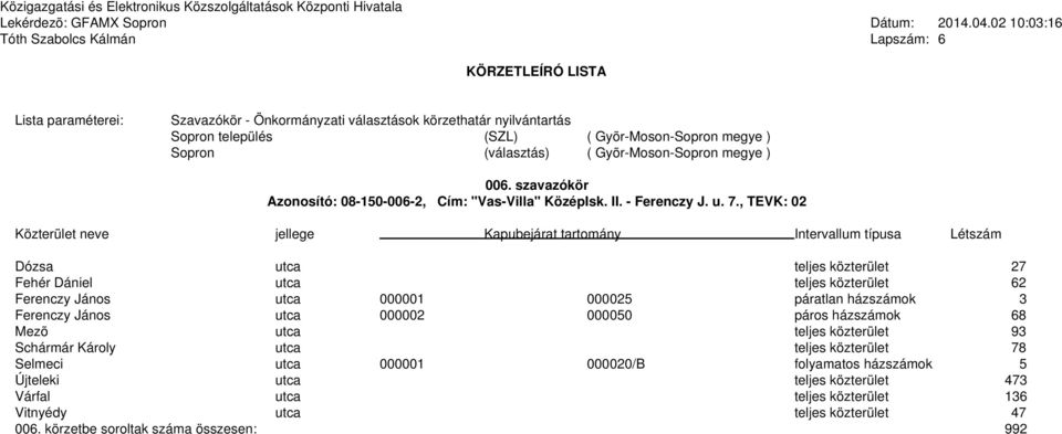 János utca 000002 000050 páros házszámok 68 Mezõ utca teljes közterület 93 Schármár Károly utca teljes közterület 78 Selmeci utca 000001 000020/B