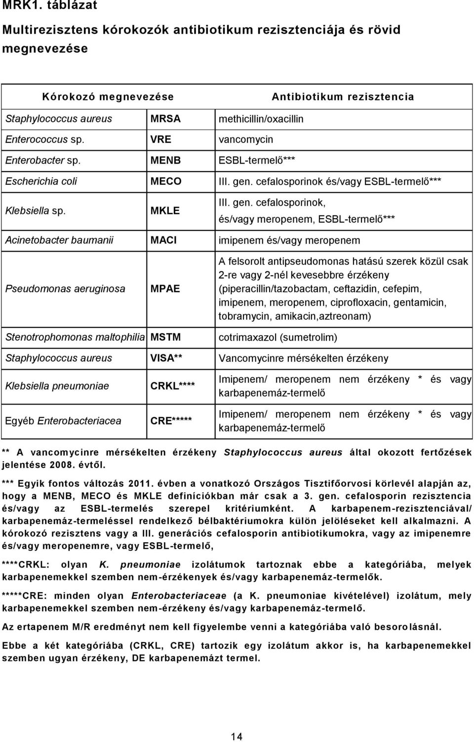 cefalosporinok és/vagy ESBL-termelő*** Klebsiella sp. MKLE III. gen.