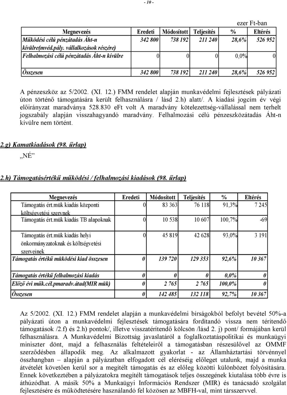 ) FMM rendelet alapján munkavédelmi fejlesztések pályázati úton történő támogatására került felhasználásra / lásd 2.h) alatt/. A kiadási jogcím év végi előirányzat maradványa 528.