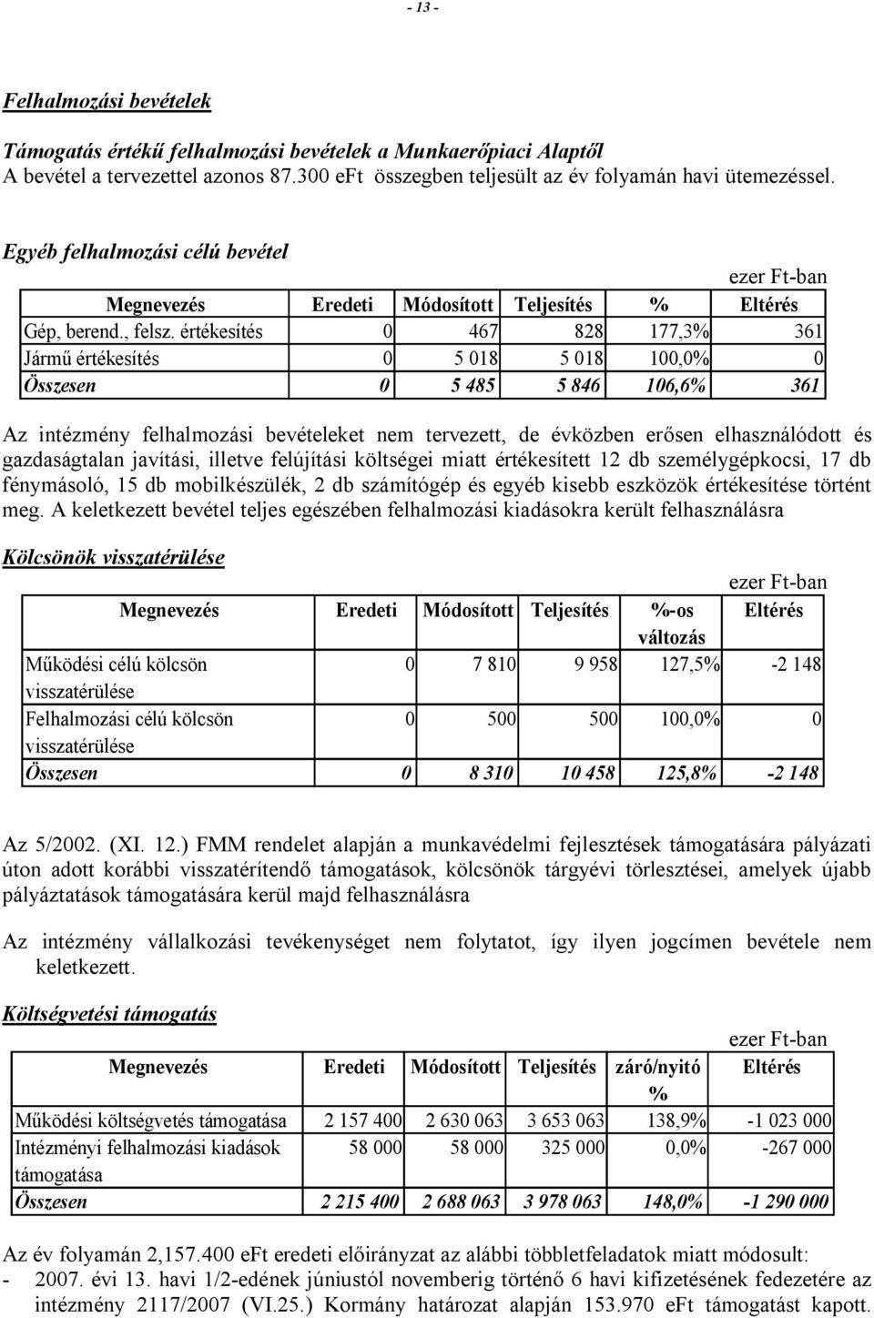 értékesítés 0 467 828 177,3% 361 Jármű értékesítés 0 5 018 5 018 100,0% 0 Összesen 0 5 485 5 846 106,6% 361 Az intézmény felhalmozási bevételeket nem tervezett, de évközben erősen elhasználódott és