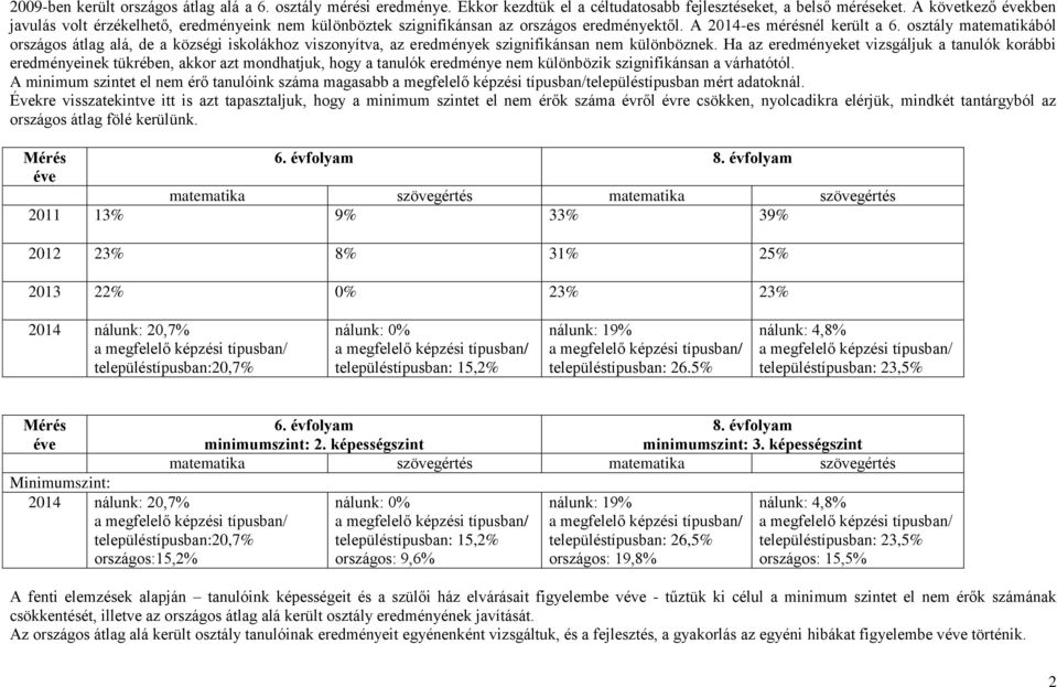 osztály matematikából országos átlag alá, de a községi iskolákhoz viszonyítva, az eredmények szignifikánsan nem különböznek.