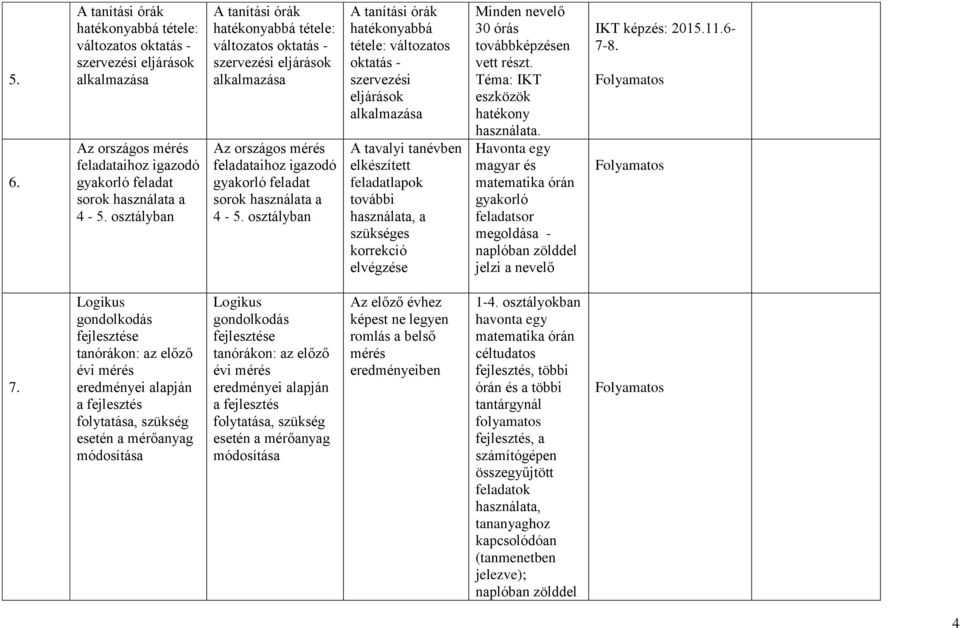 osztályban A tanítási órák hatékonyabbá tétele: változatos oktatás - szervezési eljárások alkalmazása A tavalyi tanévben elkészített feladatlapok további használata, a szükséges korrekció elvégzése