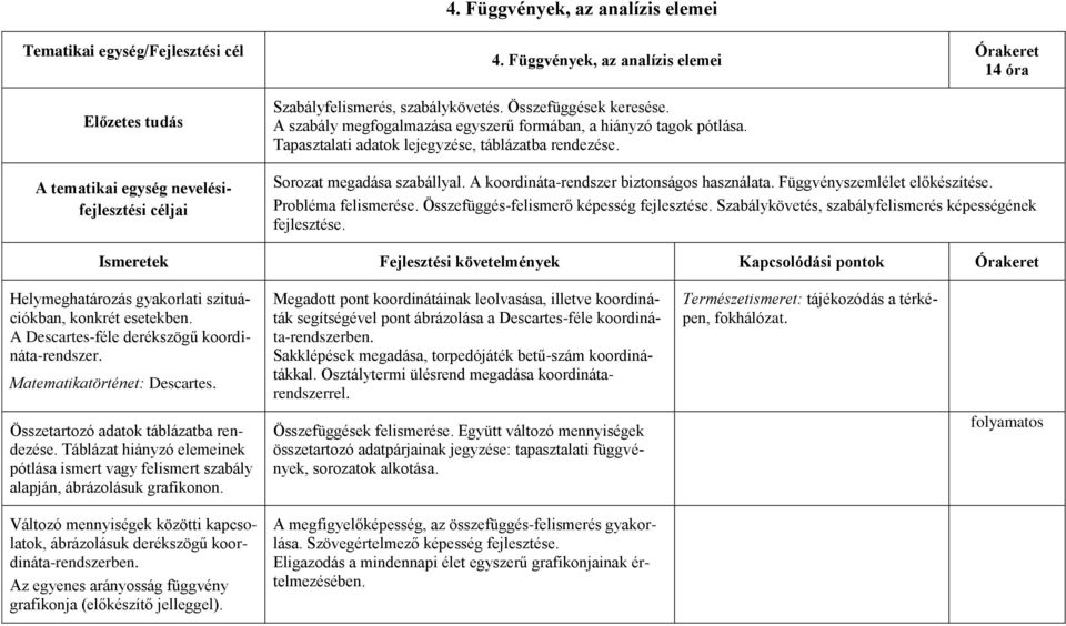 Órakeret 14 óra A tematikai egység nevelésifejlesztési céljai Sorozat megadása szabállyal. A koordináta-rendszer biztonságos használata. Függvényszemlélet előkészítése. Probléma felismerése.