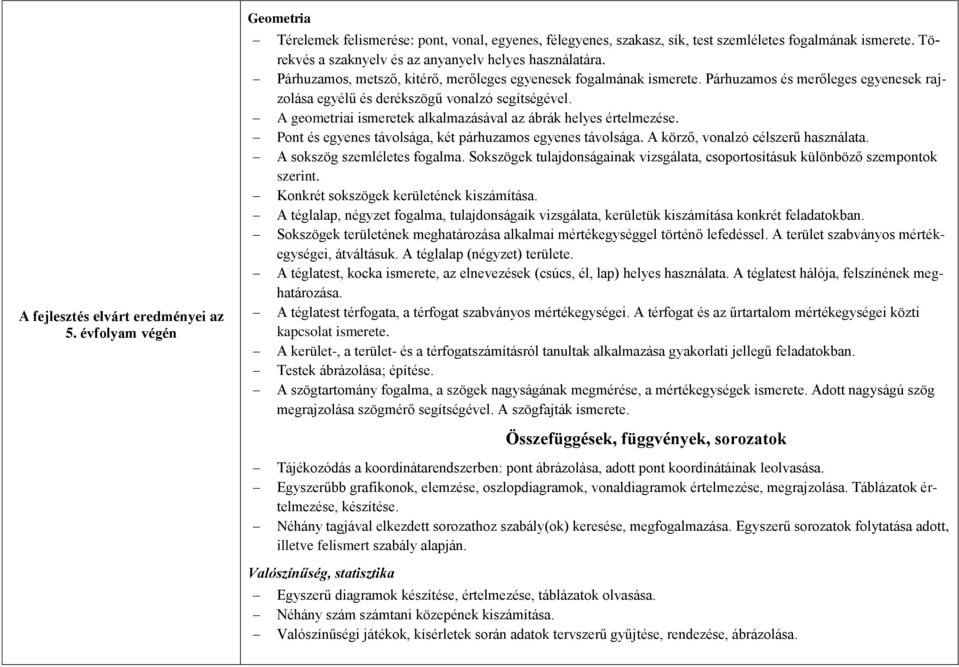 Párhuzamos és merőleges egyenesek rajzolása egyélű és derékszögű vonalzó segítségével. A geometriai ismeretek alkalmazásával az ábrák helyes értelmezése.