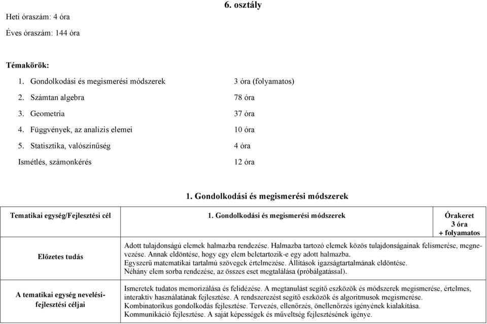 Gondolkodási és megismerési módszerek Órakeret 3 óra + folyamatos Előzetes tudás Adott tulajdonságú elemek halmazba rendezése. Halmazba tartozó elemek közös tulajdonságainak felismerése, megnevezése.