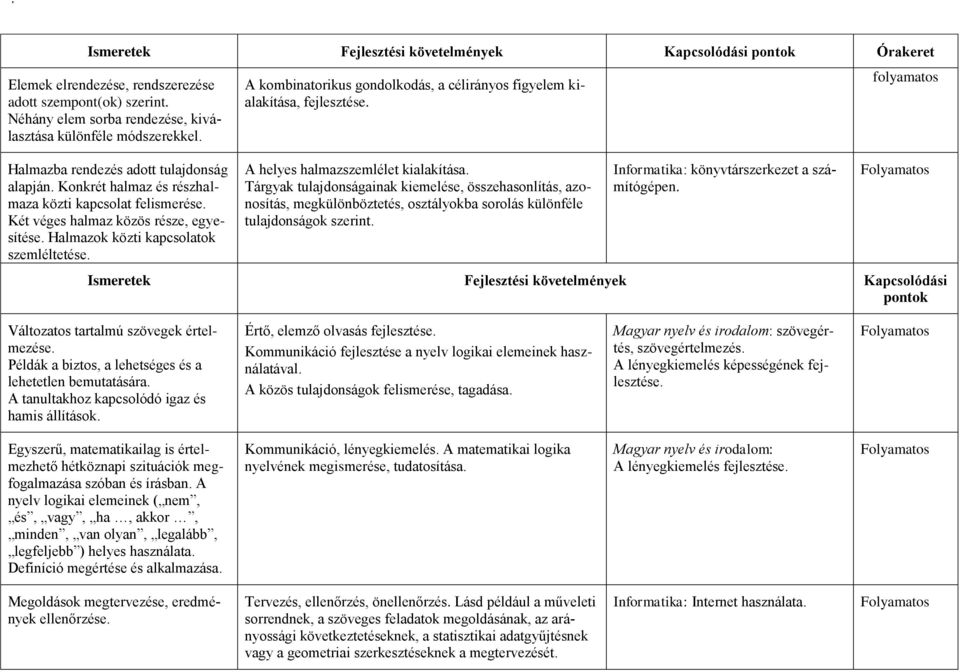 A kombinatorikus gondolkodás, a célirányos figyelem kialakítása, fejlesztése. A helyes halmazszemlélet kialakítása.