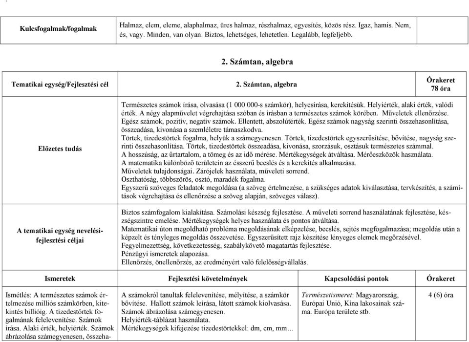 Számtan, algebra Órakeret 78 óra Előzetes tudás A tematikai egység nevelésifejlesztési céljai Természetes számok írása, olvasása (1 000 000-s számkör), helyesírása, kerekítésük.