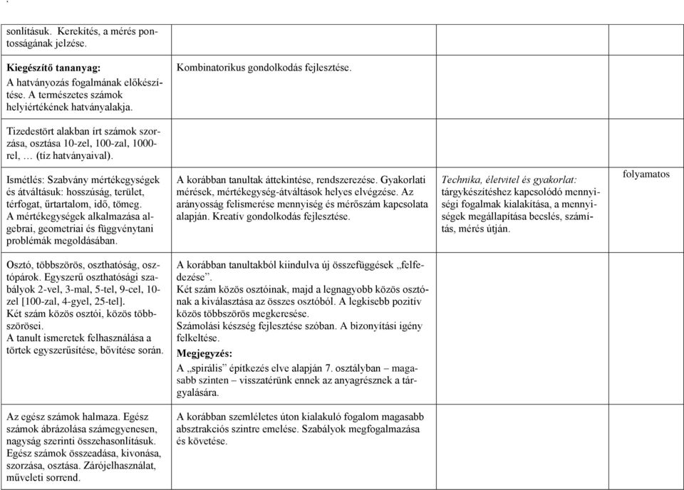 Ismétlés: Szabvány mértékegységek és átváltásuk: hosszúság, terület, térfogat, űrtartalom, idő, tömeg. A mértékegységek alkalmazása algebrai, geometriai és függvénytani problémák megoldásában.