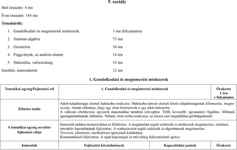 Gondolkodási és megismerési módszerek Órakeret 1 óra + folyamatos Előzetes tudás Adott tulajdonságú elemek halmazba rendezése. Halmazba tartozó elemek közös tulajdonságainak felismerése, megnevezése.