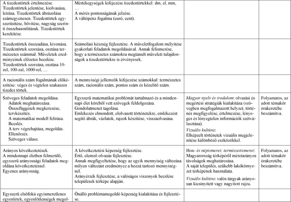 Tizedestörtek szorzása, osztása természetes számmal. Műveletek eredményeinek előzetes becslése. Tizedestörtek szorzása, osztása 10- zel, 100-zal, 1000-rel, Számolási készség fejlesztése.