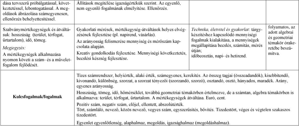 Megjegyzés: A mértékegységek alkalmazása nyomon követi a szám- és a műveletfogalom fejlődését. Gyakorlati mérések, mértékegység-átváltások helyes elvégzésének fejlesztése (pl. napirend, vásárlás).