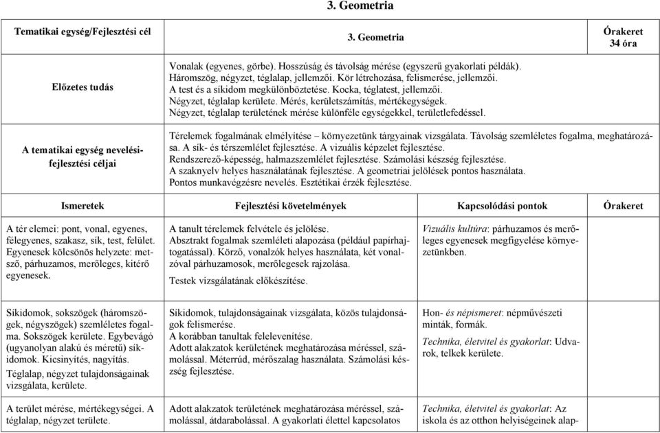 Négyzet, téglalap területének mérése különféle egységekkel, területlefedéssel.