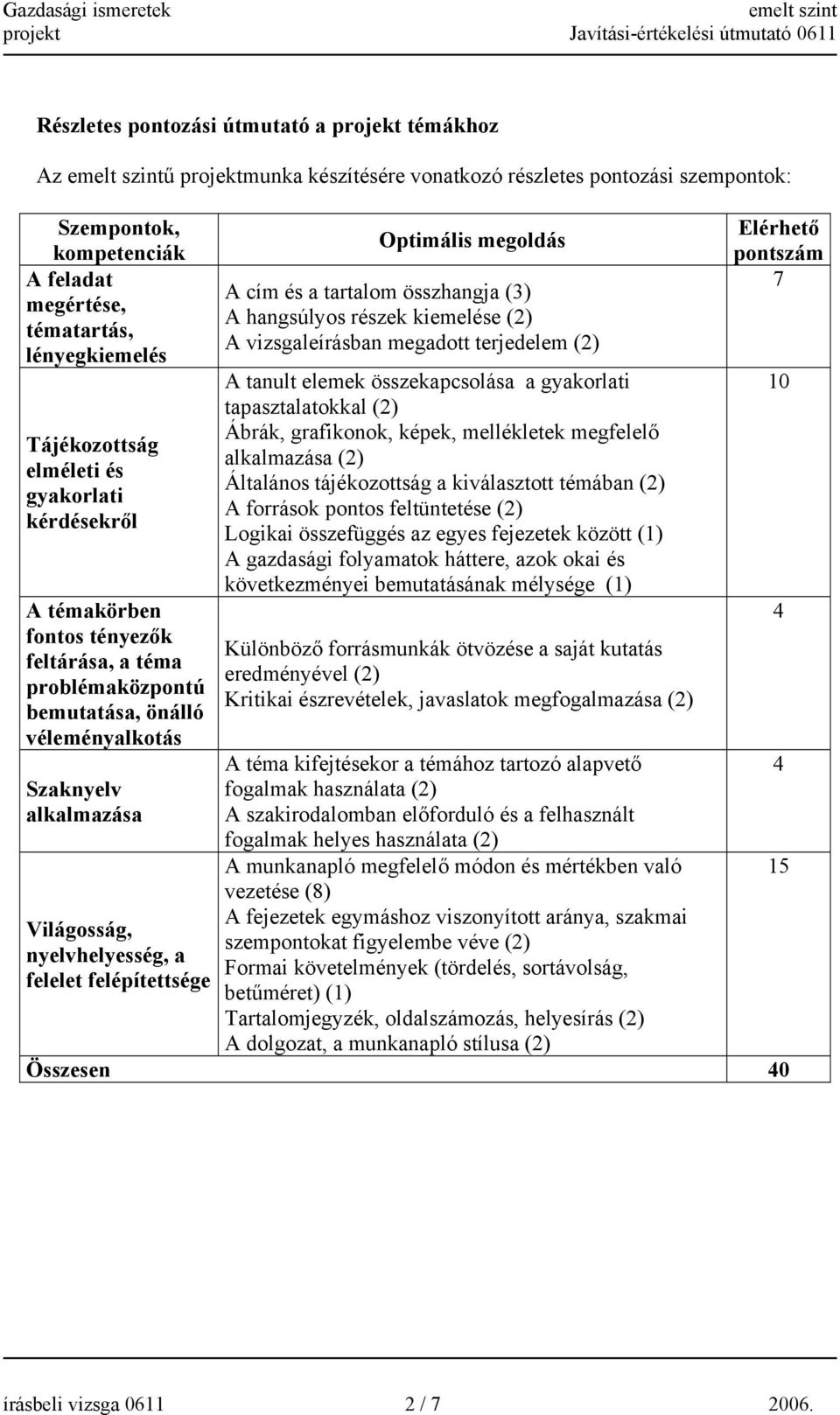 felelet felépítettsége Optimális megoldás A cím és a tartalom összhangja (3) A hangsúlyos részek kiemelése (2) A vizsgaleírásban megadott terjedelem (2) A tanult elemek összekapcsolása a gyakorlati