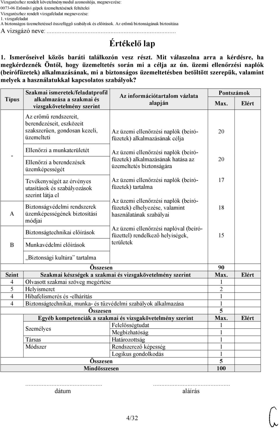 Típus Szakmai ismeretek/feladatprofil alkalmazása a szakmai és vizsgakövetelmény szerint Az információtartalom vázlata alapján Pontszámok Max.