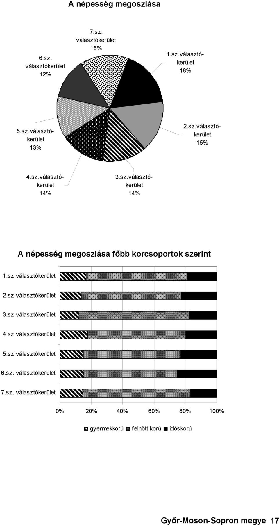 sz.választókerület 2.sz.választókerület 3.sz.választókerület 4.sz.választókerület 5.sz.választókerület 6.sz. választókerület 7.