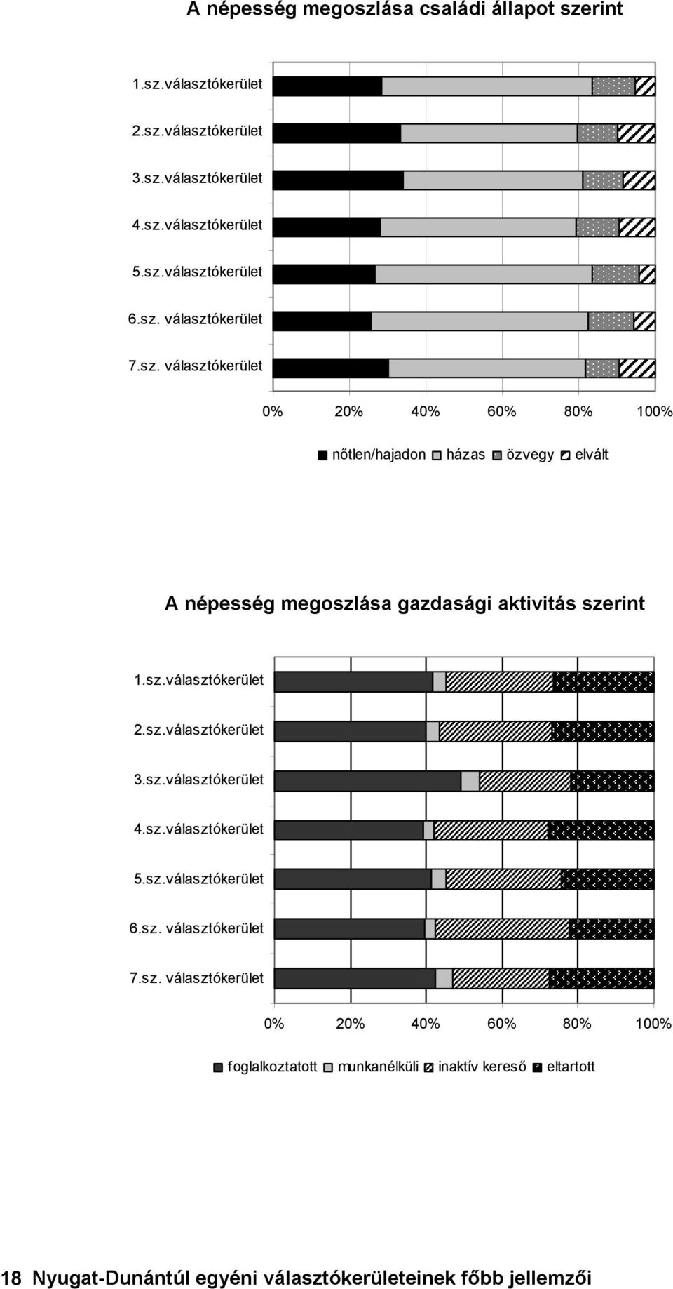 sz.választókerület 2.sz.választókerület 3.sz.választókerület 4.sz.választókerület 5.sz.választókerület 6.sz. választókerület 7.sz. választókerület