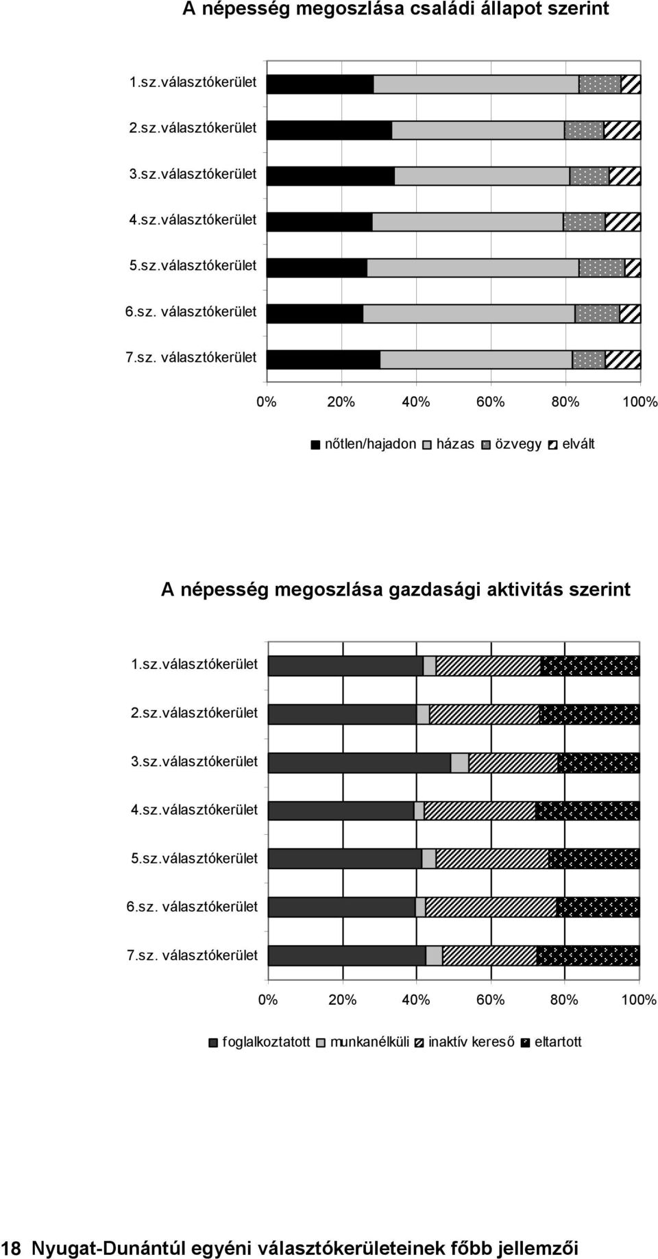 sz.választókerület 2.sz.választókerület 3.sz.választókerület 4.sz.választókerület 5.sz.választókerület 6.sz. választókerület 7.sz. választókerület