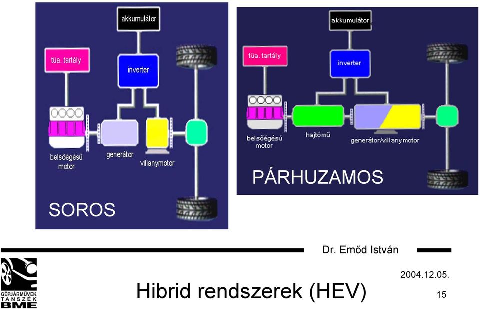 Hibrid