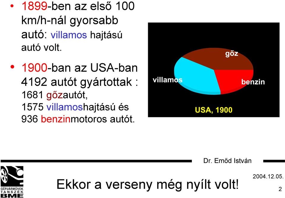 1900-ban az USA-ban 4192 autót gyártottak : 1681