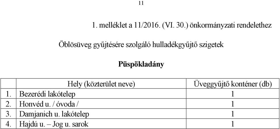 hulladékgyűjtő szigetek Püspökladány Hely (közterület neve) Üveggyűjtő