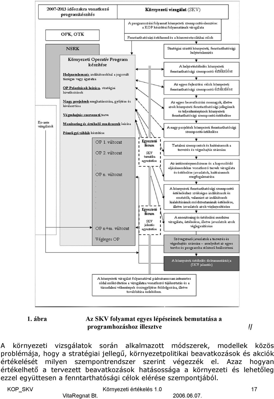 környezetpolitikai beavatkozások és akciók értékelését milyen szempontrendszer szerint végezzék el.