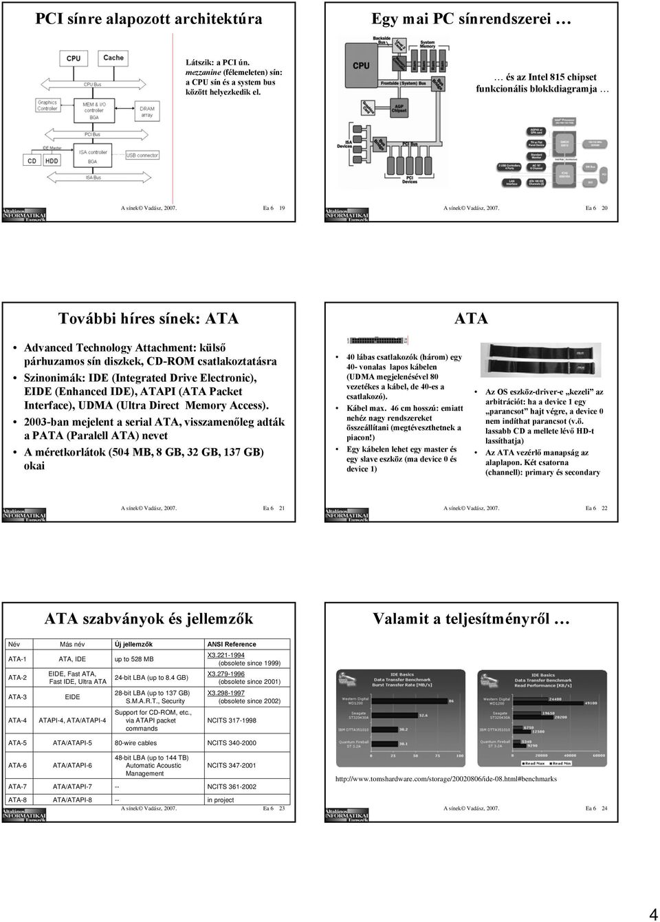 Ea 6 20 További híres sínek: ATA ATA Advanced Technology Attachment: külső párhuzamos sín diszkek, CD-ROM csatlakoztatásra Szinonimák: IDE (Integrated Drive Electronic), EIDE (Enhanced IDE), ATAPI