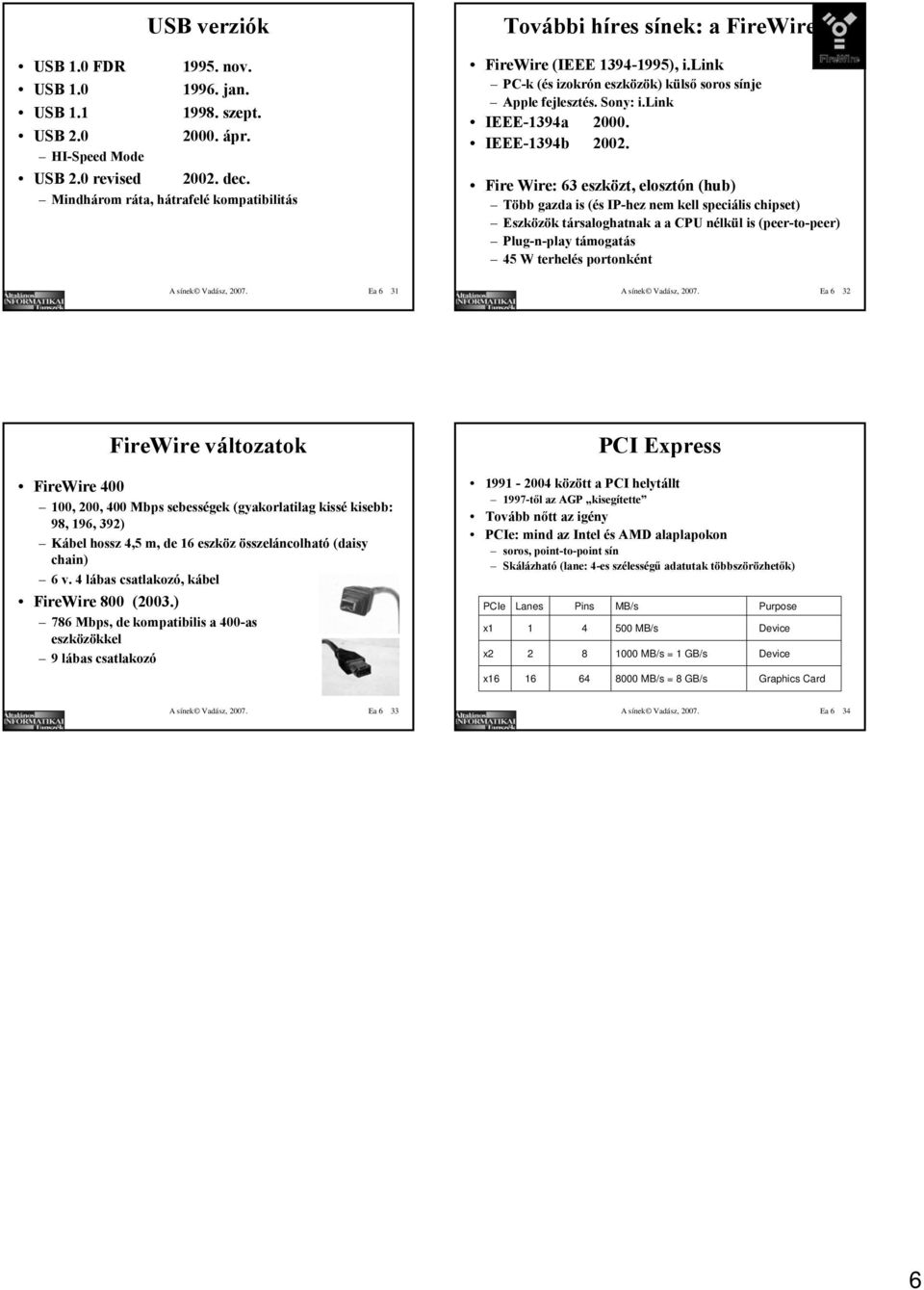 IEEE-1394b 2002.